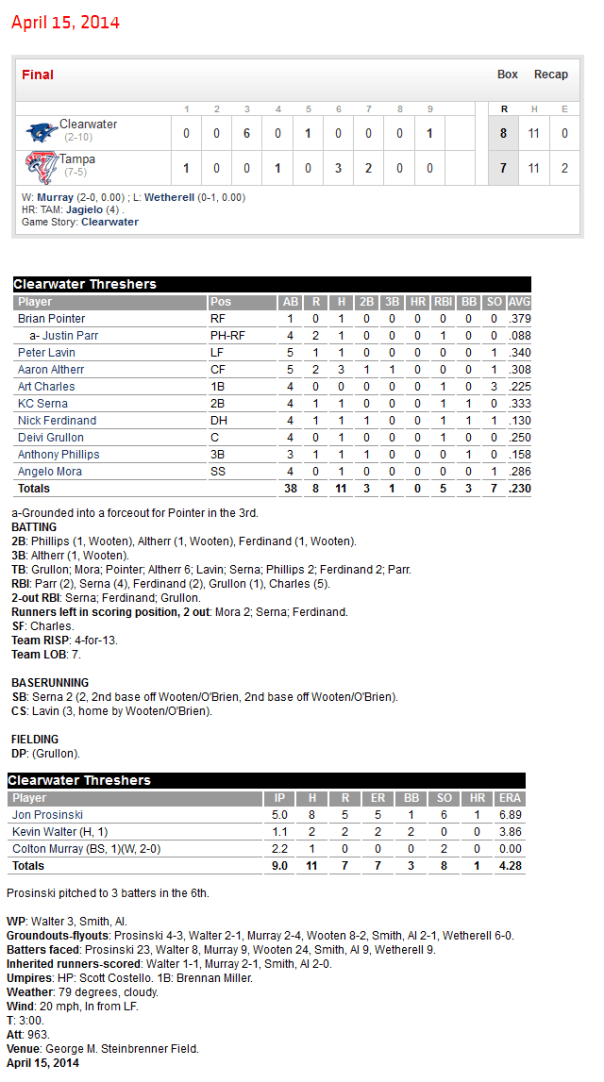 4-15-14 boxscores