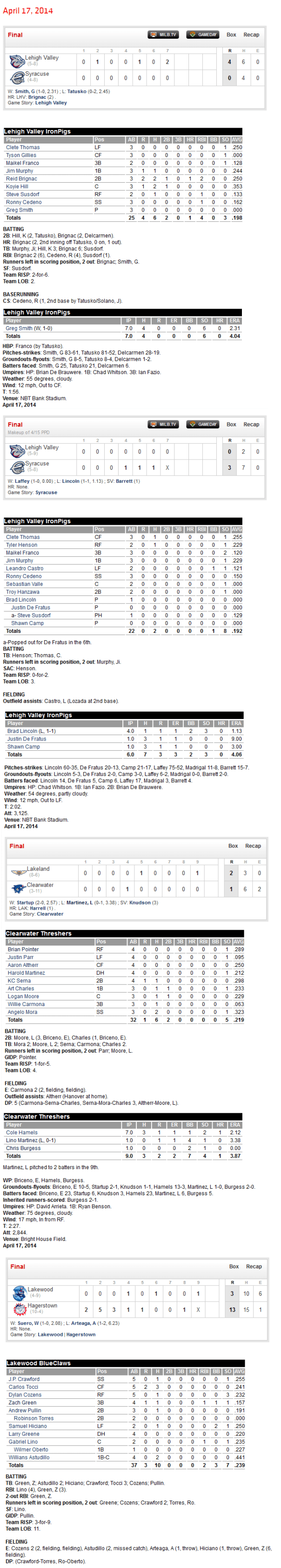 4-17-14 boxscores