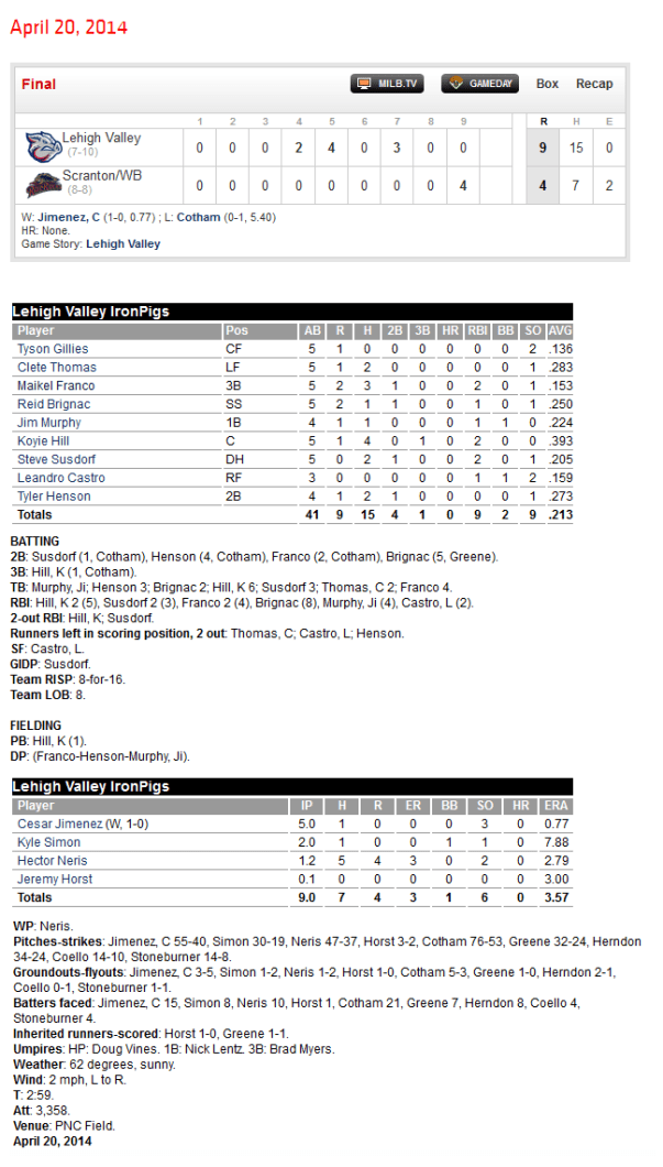4-20-14 boxscores