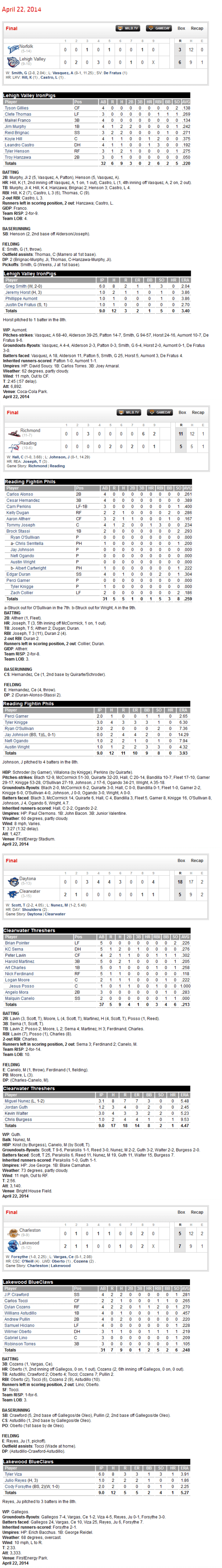 4-22-14 boxscores