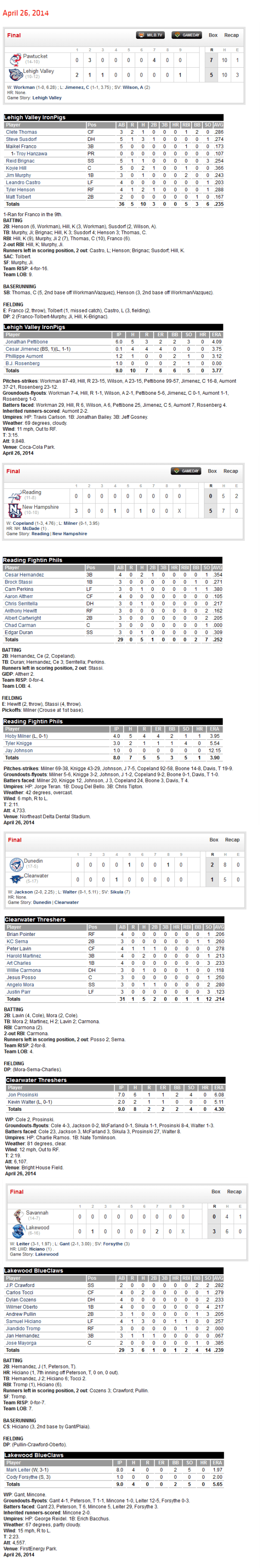 4-26-14 boxscores