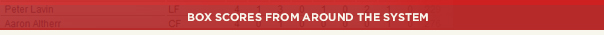 boxscore-recap-header