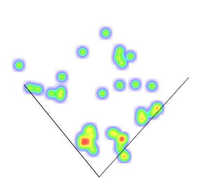 Cam Perkins_HeatMap