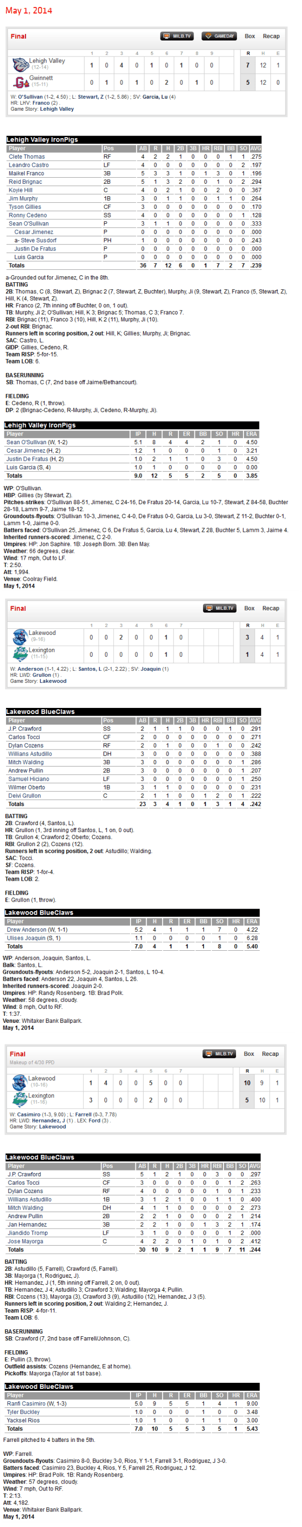 5-1-14 boxscores