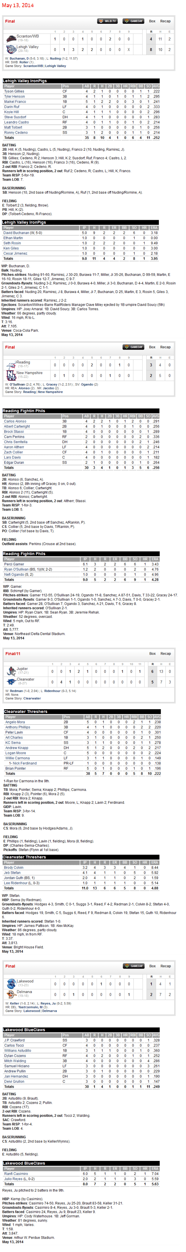 5-13-14 boxscores