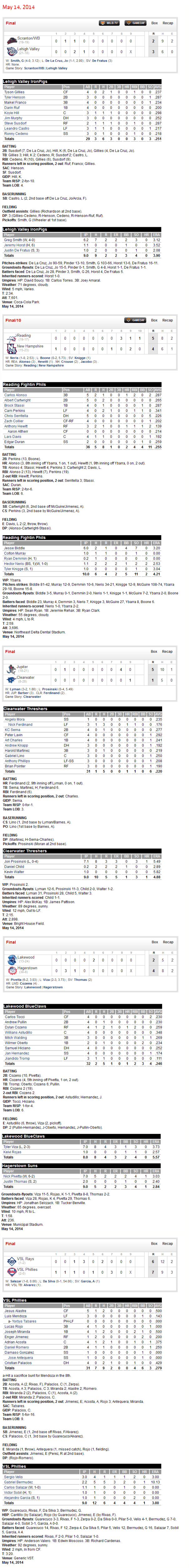 5-14-14 boxscores