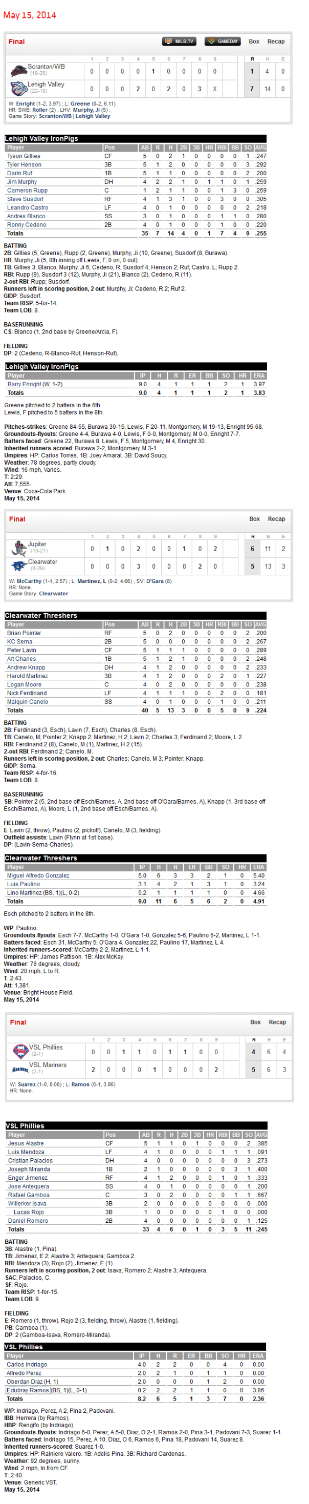 5-15-14 boxscores