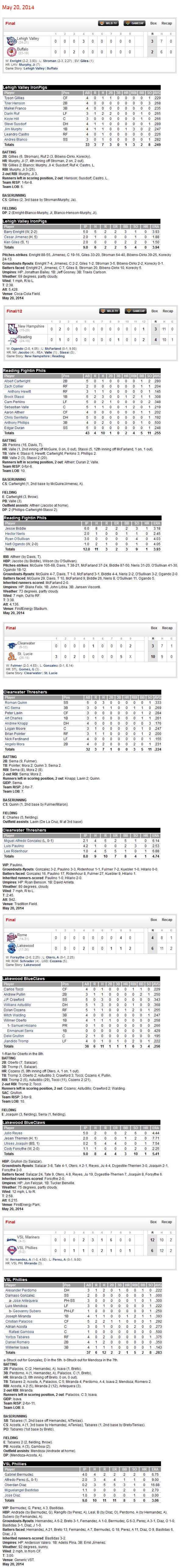 5-20-14 boxscores