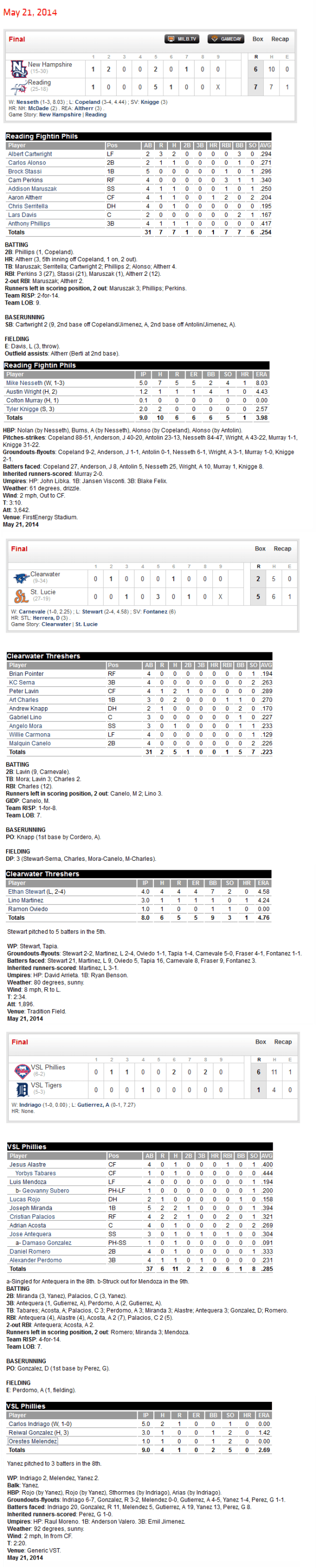 5-21-14 boxscores