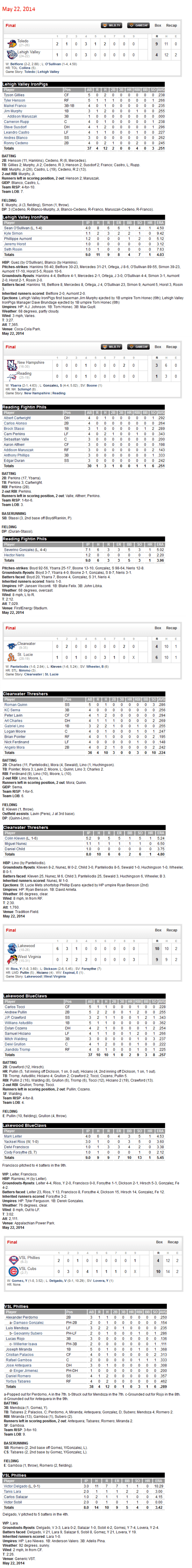 5-22-14 boxscores