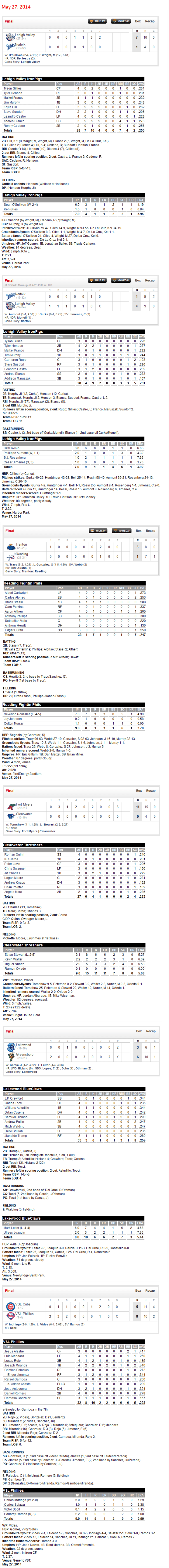 5-27-14 boxscores