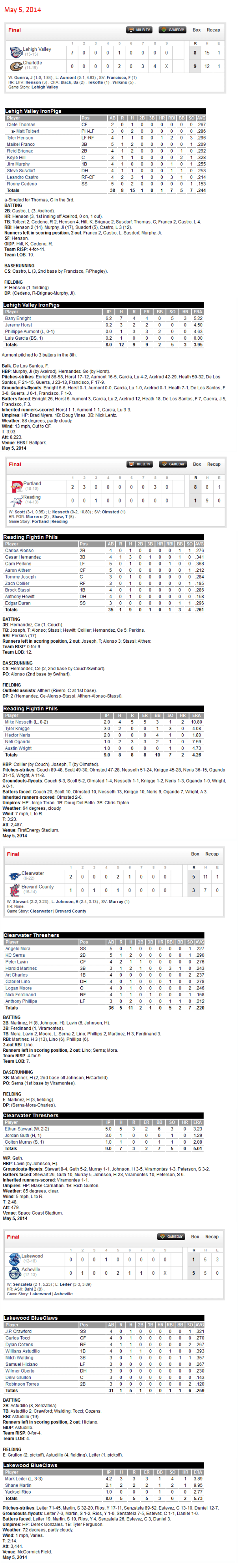 5-5-14 boxscores