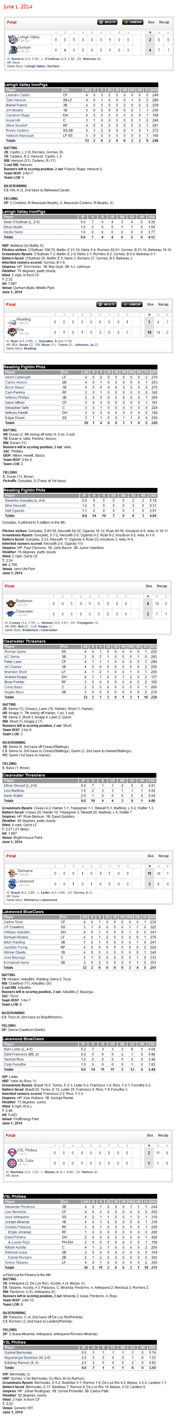 6-1-14 boxscores