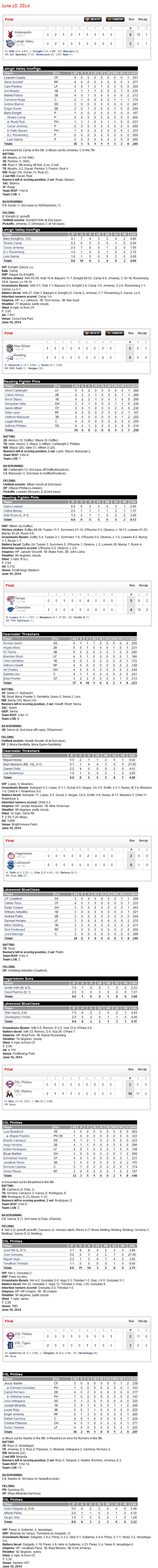6-10-14 boxscores