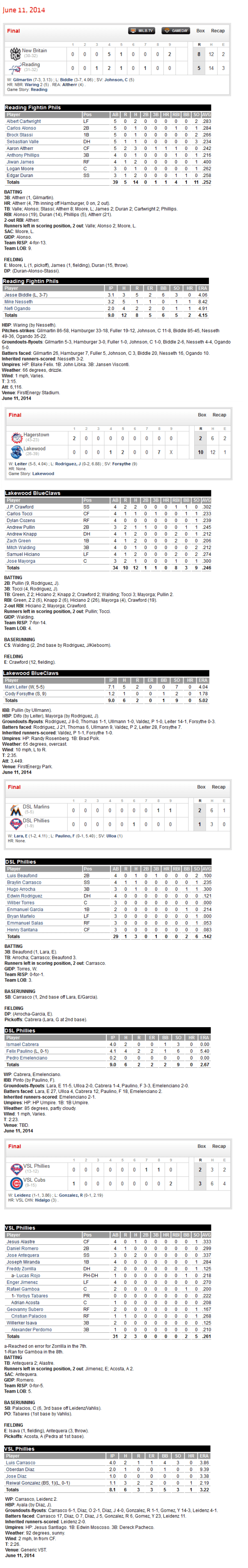 6-11-14 boxscores