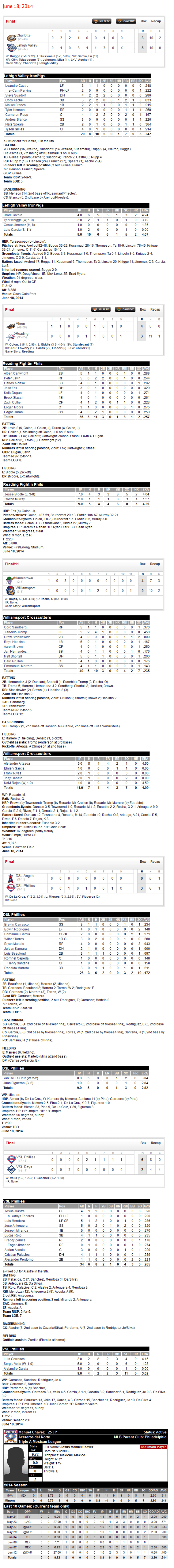 6-18-14 boxscores