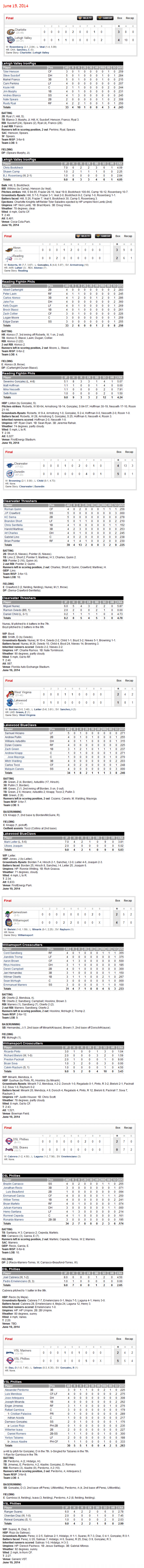 6-19-14 boxscores