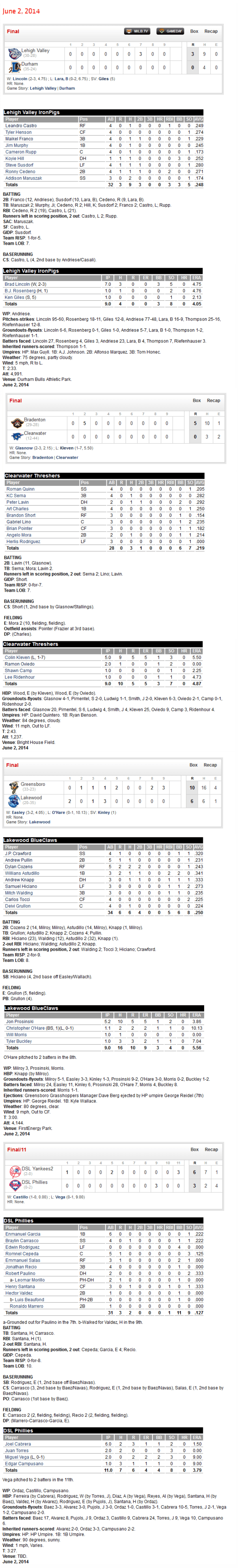 6-2-14 boxscores
