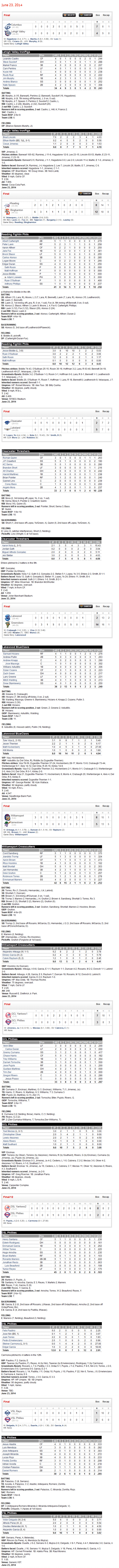 6-23-14 boxscores