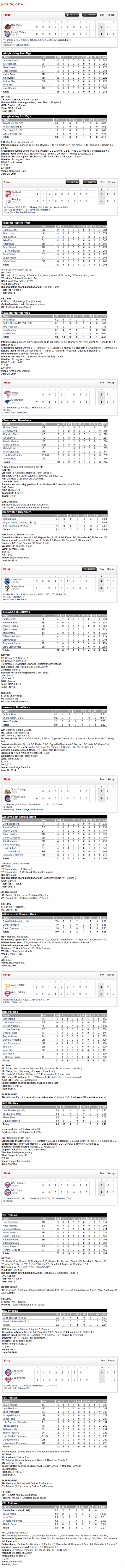 6-26-14 boxscores