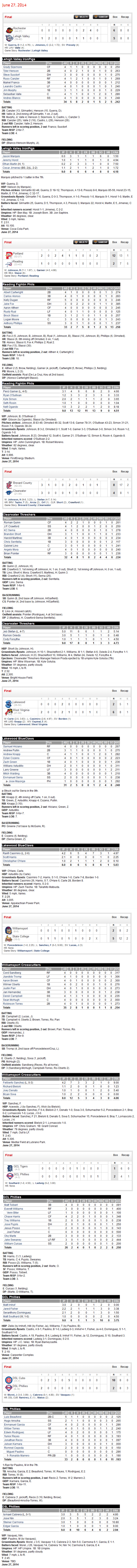 6-27-14 boxscores