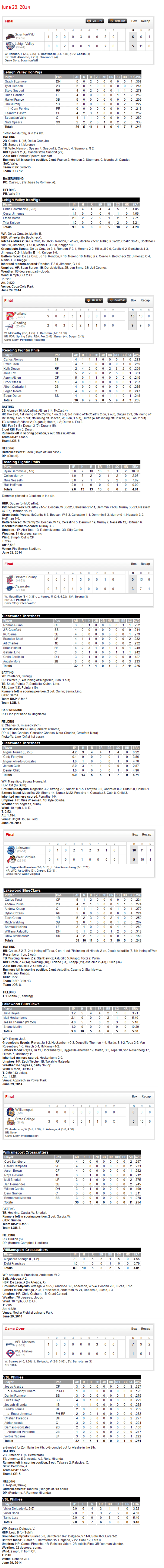 6-29-14 boxscores