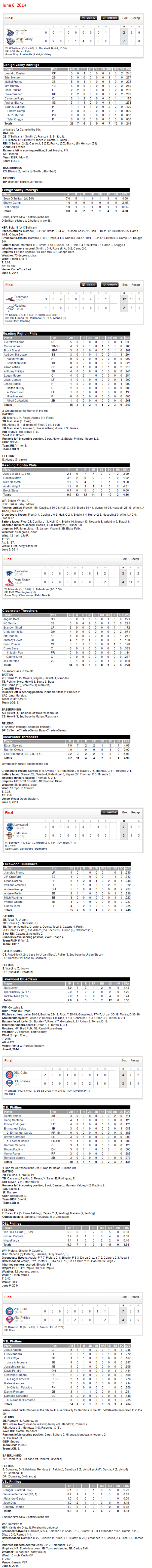 6-6-14 boxscores