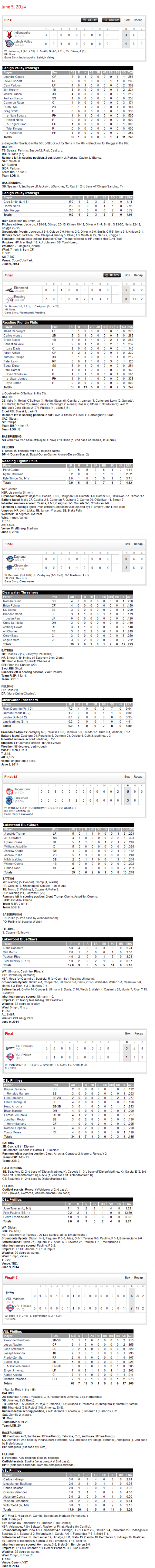 6-9-14 boxscores