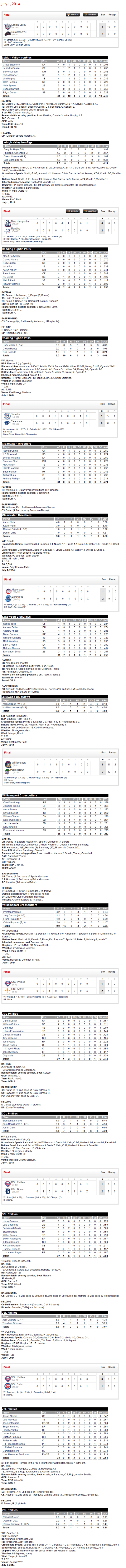 7-1-14 boxscores