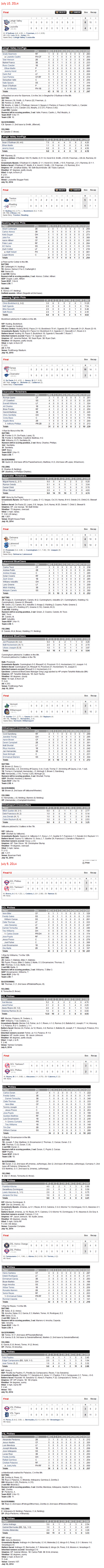 7-10-14 boxscores