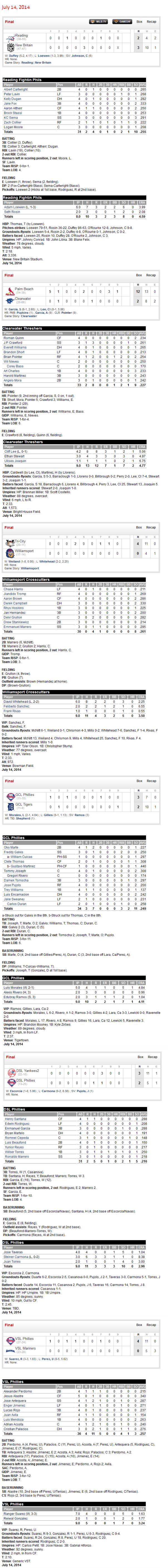 7-14-14 boxscores