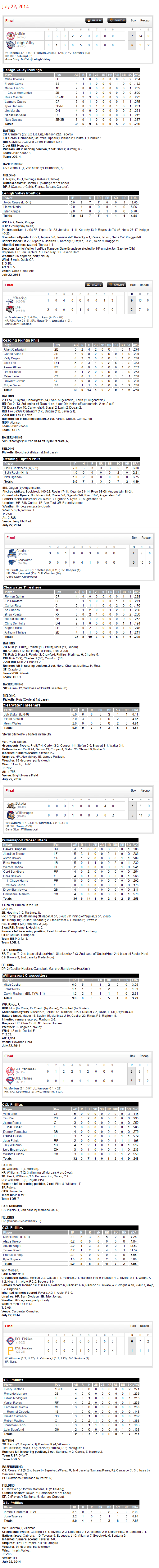 7-22-14 boxscores