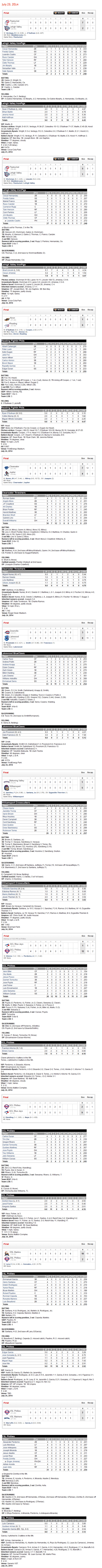 7-24-14 boxscores