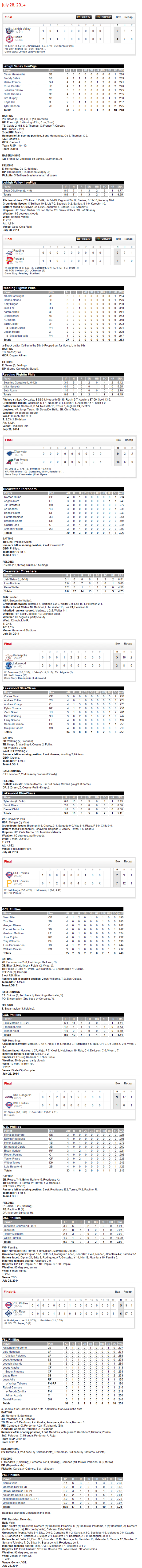 7-28-14 boxscores