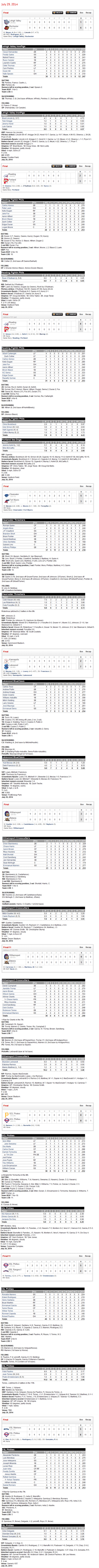 7-29-14 boxscores