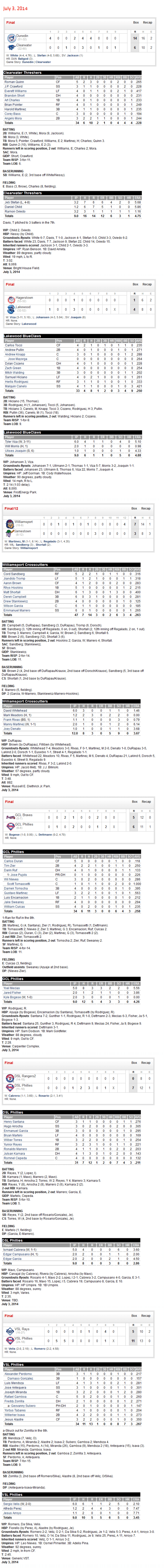 7-3-14 boxscores