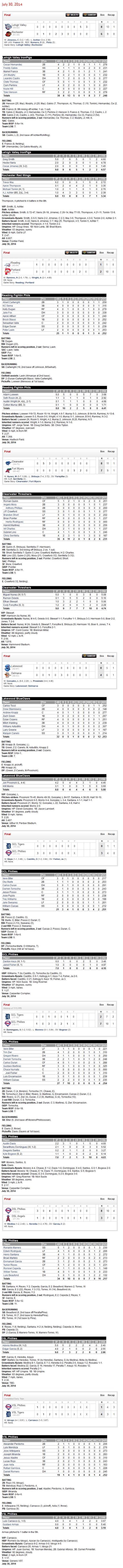 7-30-14 boxscores