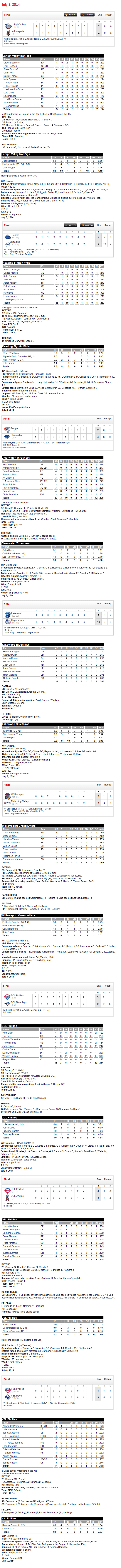 7-8-14 boxscores