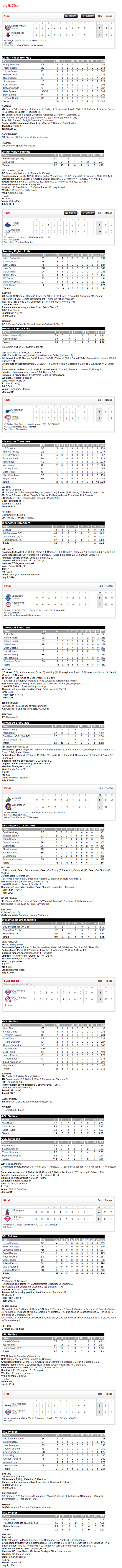 7-9-14 boxscores