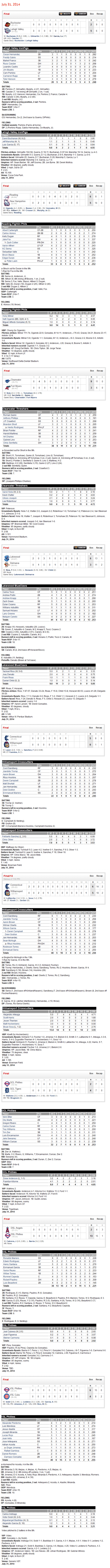 7-31-14 boxscores