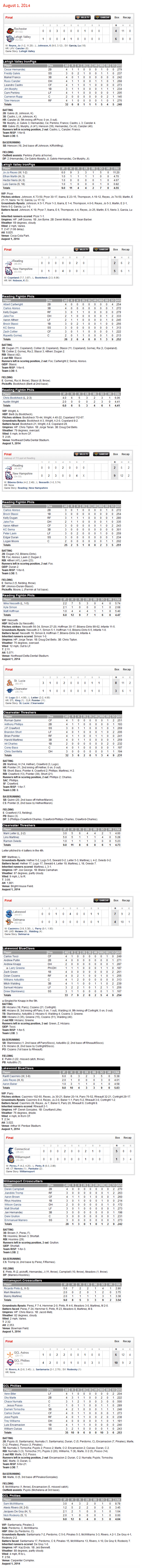 8-1-14 boxscores