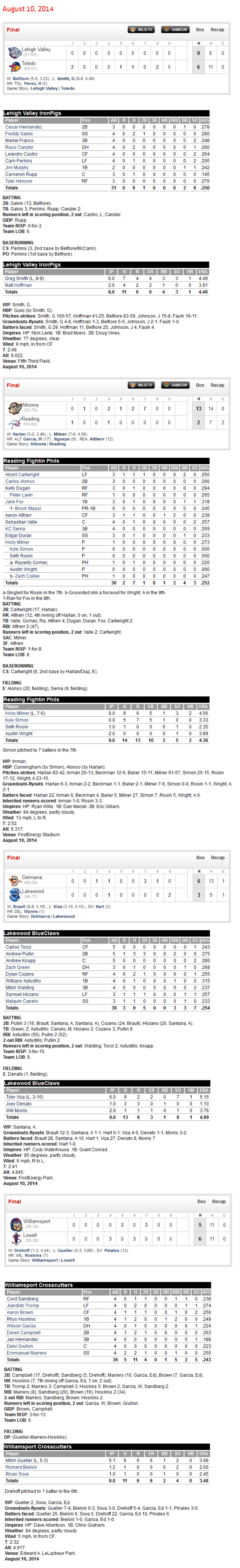 8-10-14 boxscores