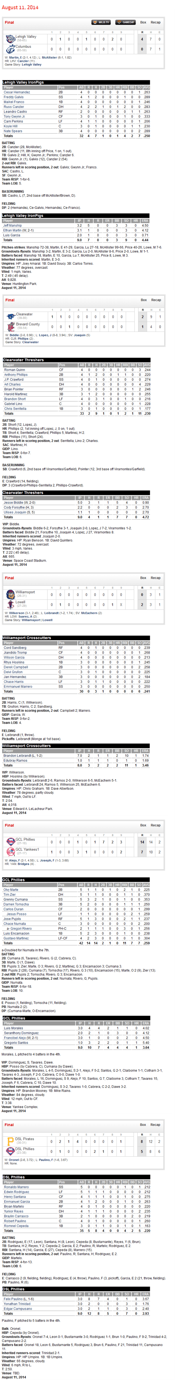 8-11-14 boxscores
