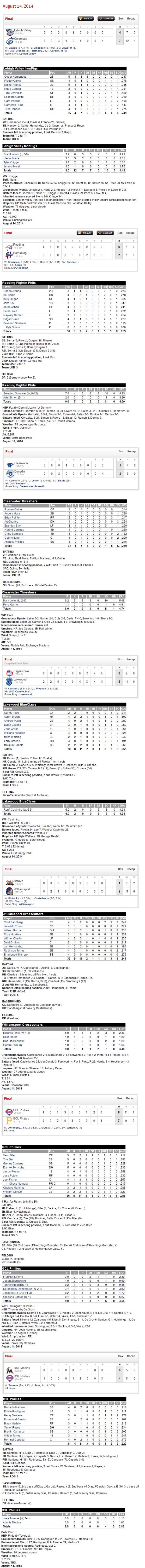 8-14-14 boxscores