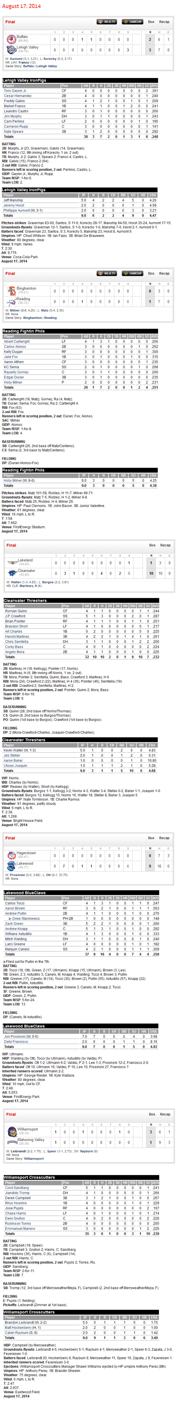8-17-14 boxscores