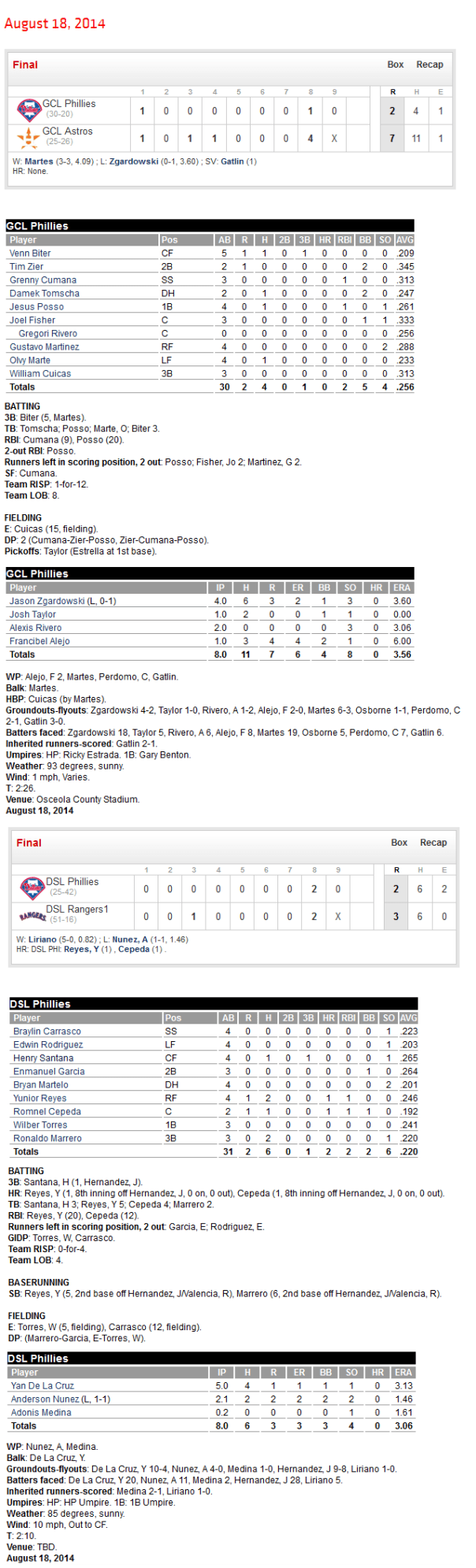 8-18-14 boxscores