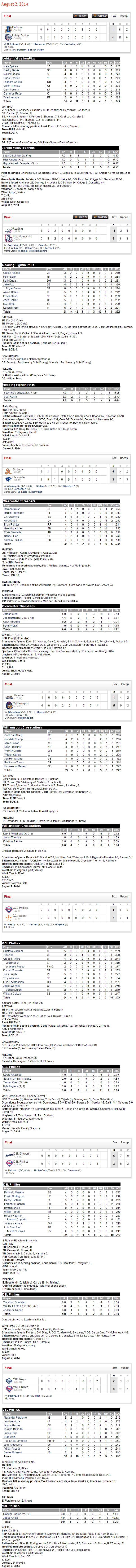 8-2-14 boxscores