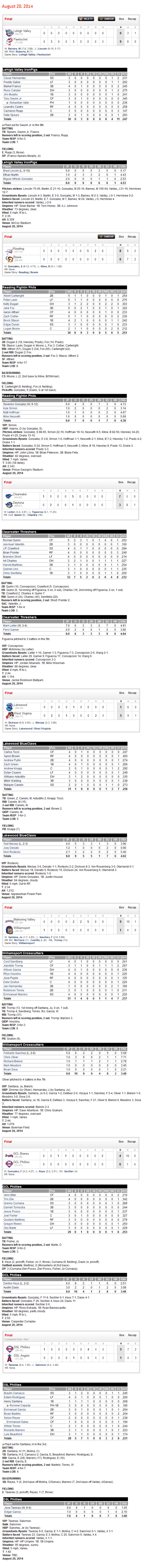 8-20-14 boxscores
