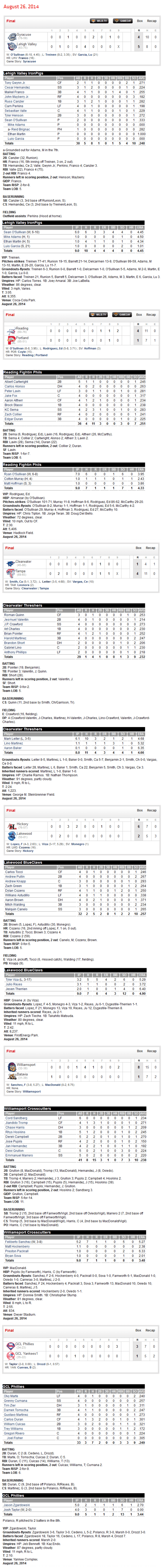 8-26-14 boxscores