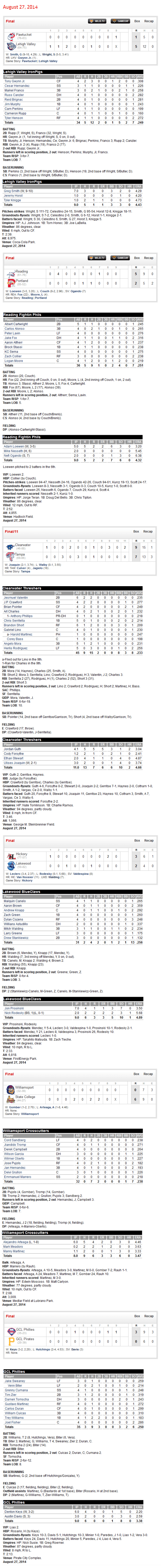 8-27-14 boxscores